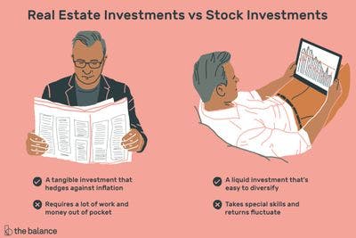 Investments in Equity Or Real Estate?